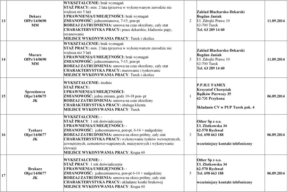 lata (przerwa w wykonywanym zawodzie nie większa niż 5 lat) ZMIA OWOŚĆ: jednozmianowa, 7-5, pon-pt CHARAKTERYSTYKA PRACY: murowanie i tynkowanie i okolice Zakład Blacharsko-Dekarski Bogdan Janiak Ul.