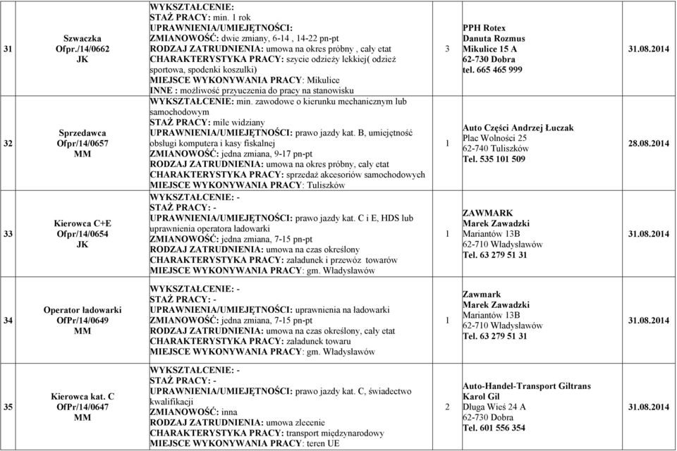 PRACY: Mikulice I E : możliwość przyuczenia do na stanowisku WYKSZTAŁCE IE: min. zawodowe o kierunku mechanicznym lub samochodowym STAŻ PRACY: mile widziany prawo jazdy kat.