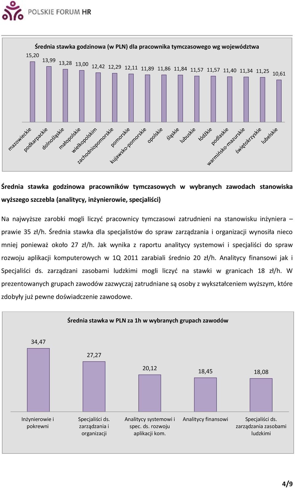 inżyniera prawie 35 zł/h. Średnia stawka dla specjalistów do spraw zarządzania i organizacji wynosiła nieco mniej ponieważ około 27 zł/h.