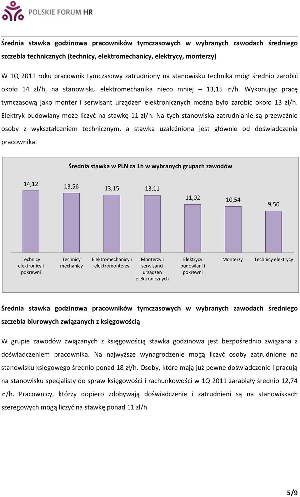 Wykonując pracę tymczasową jako monter i serwisant urządzeo elektronicznych można było zarobid około 13 zł/h. Elektryk budowlany może liczyd na stawkę 11 zł/h.