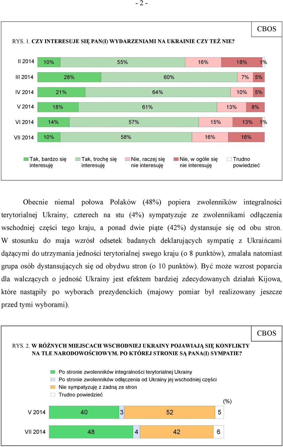 interesuję Nie, raczej się nie interesuję Nie, w ogóle się nie interesuję Trudno powiedzieć Obecnie niemal połowa Polaków (48%) popiera zwolenników integralności terytorialnej Ukrainy, czterech na