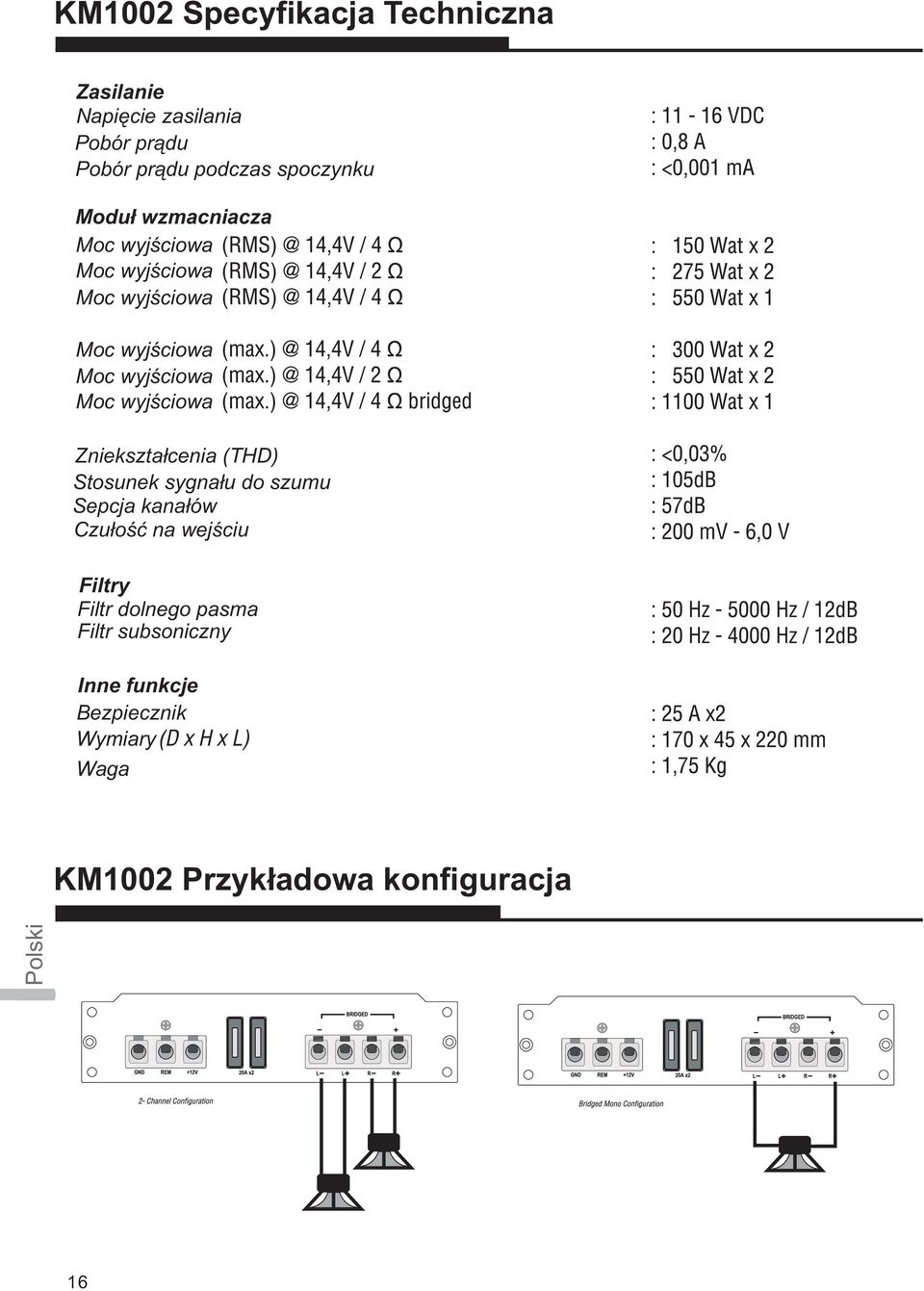 Zniekszta³cenia (THD) Stosunek sygna³u do szumu Sepcja kana³ów Czu³oœæ na wejœciu Filtry Filtr dolnego