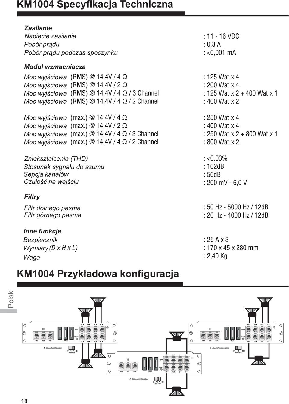 Moc wyjœciowa Zniekszta³cenia (THD) Stosunek sygna³u do szumu Sepcja kana³ów Czu³oœæ na wejœciu Filtry Filtr