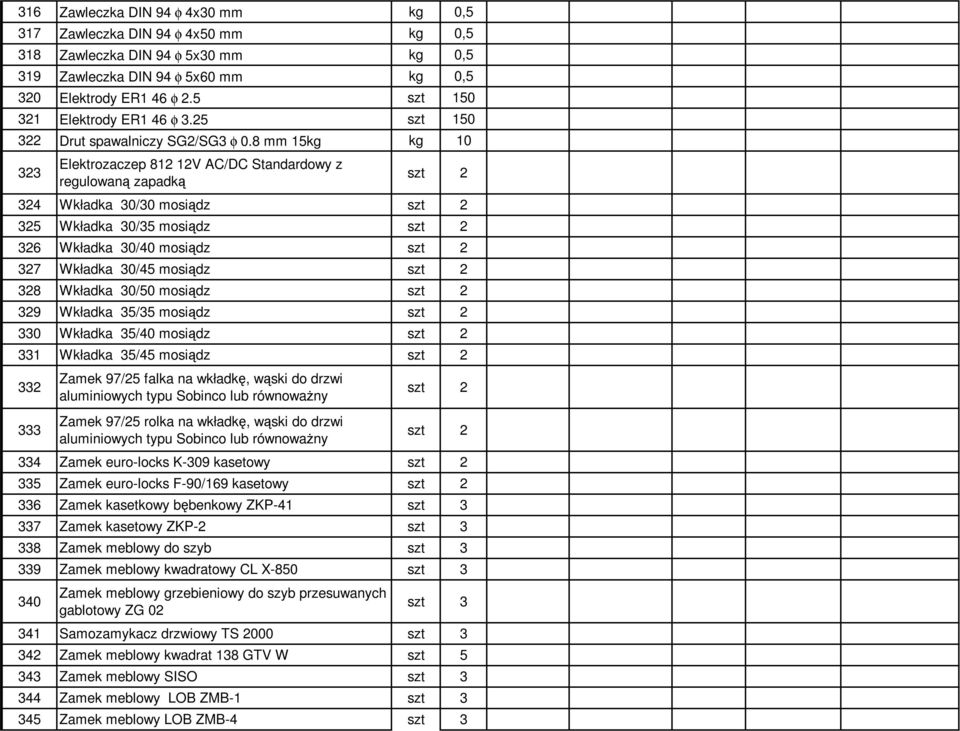 8 mm 15kg 0 323 Elektrozaczep 812 12V AC/DC Standardowy z regulowaną zapadką szt 2 324 Wkładka 30/30 mosiądz szt 2 325 Wkładka 30/35 mosiądz szt 2 326 Wkładka 30/40 mosiądz szt 2 327 Wkładka 30/45