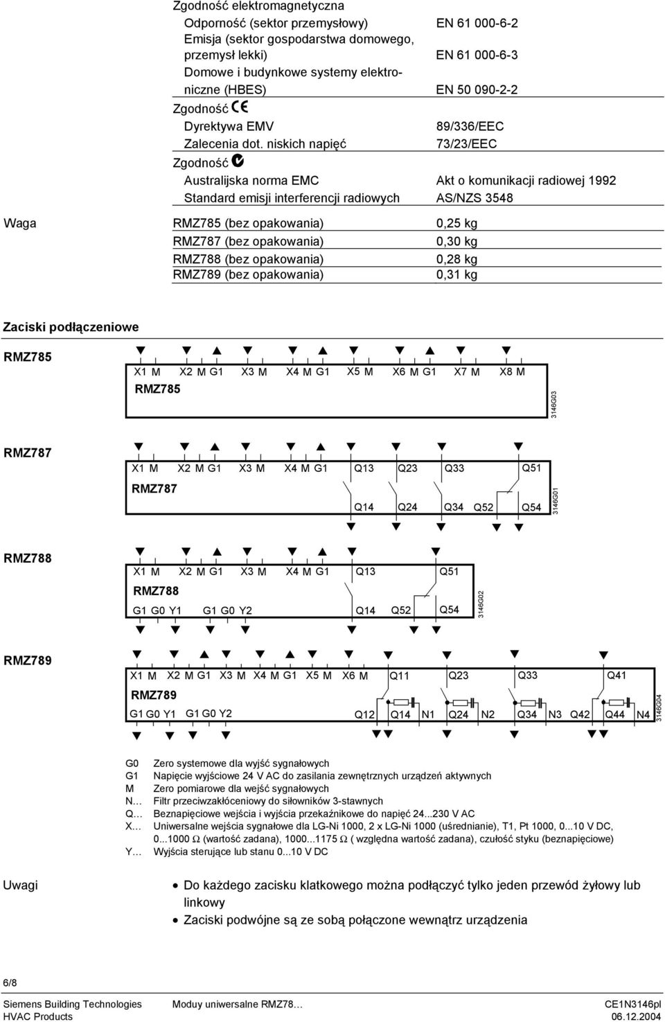 niskich napięć 89/336/EEC 73/23/EEC Zgodność Australijska norma EMC Akt o komunikacji radiowej 1992 Standard emisji interferencji radiowych AS/NZS 3548 Waga RMZ785 (bez opakowania) 0,25 kg RMZ787