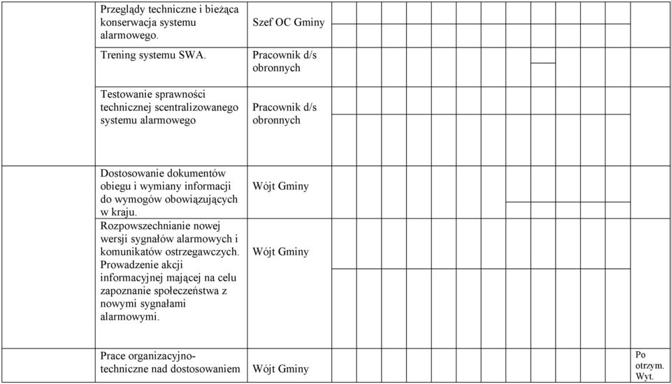 i wymiany informacji do wymogów obowiązujących w kraju.