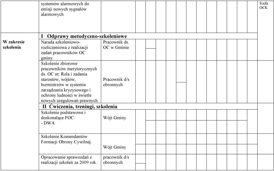 OC nt: Rola i zadania starostów, wójtów, burmistrzów w systemie zarządzania kryzysowego i ochrony ludności w świetle nowych uregulowań prawnych.