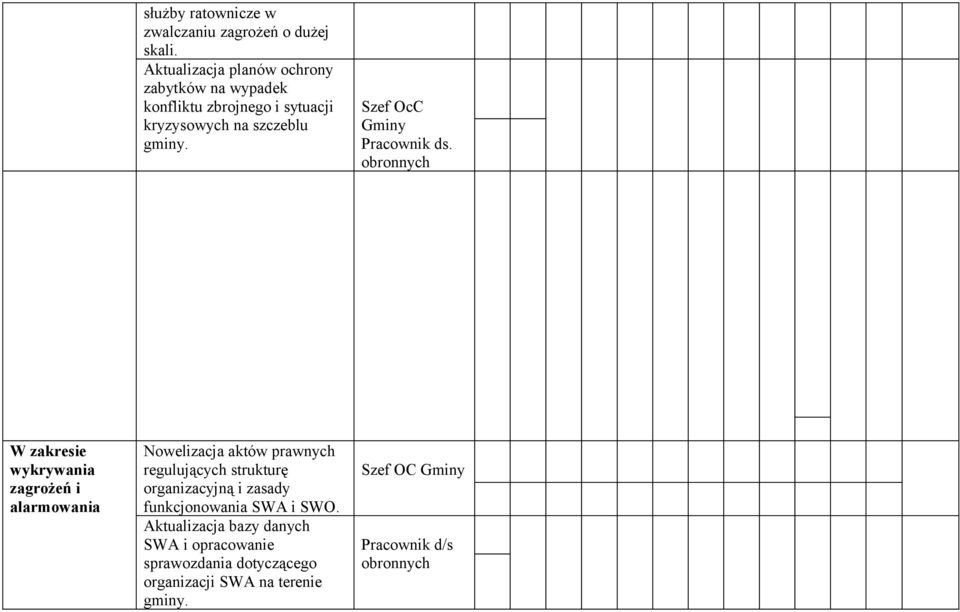 Szef OcC Gminy Pracownik ds.