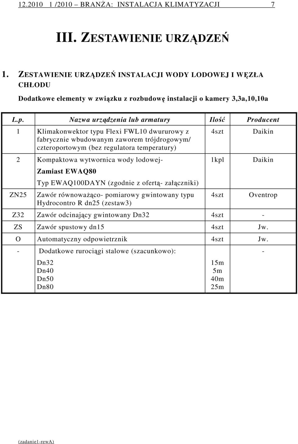 Nazwa urządzenia lub armatury Ilość Producent 1 Klimakonwektor typu Flexi FWL10 dwururowy z fabrycznie wbudowanym zaworem trójdrogowym/ czteroportowym (bez regulatora temperatury) 2 Kompaktowa