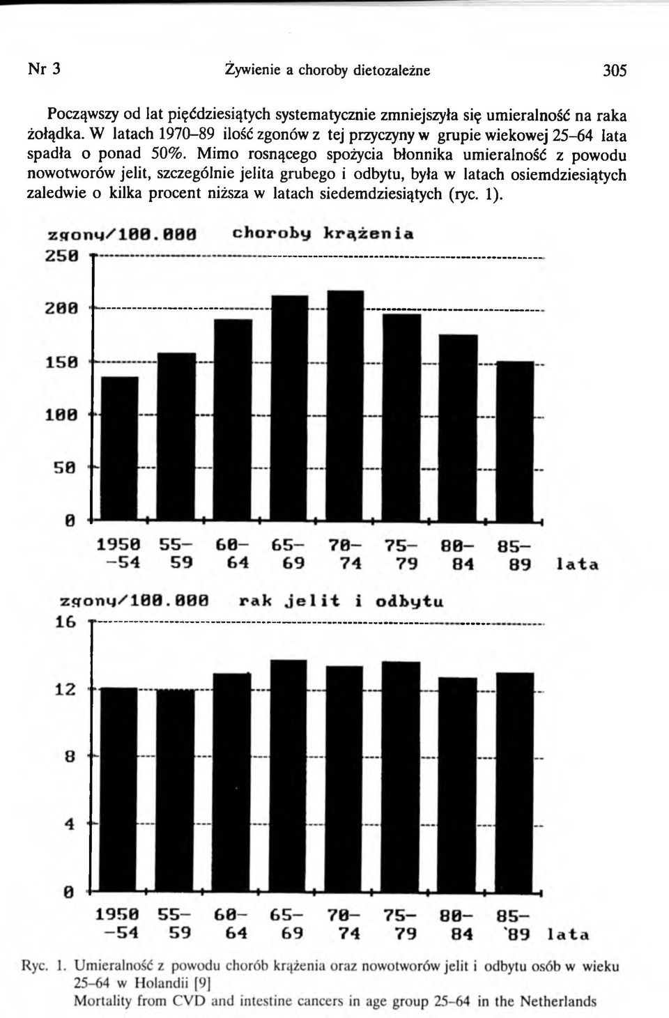 W latach 1970-89 ilość zgonów z tej przyczyny w grupie wiekowej 25-64 lata spadła o ponad 50%.