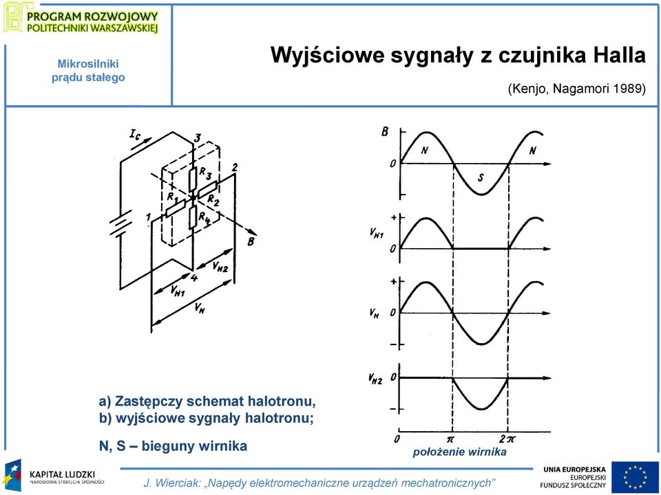 wyjściowe sygnały halotronu; N, S