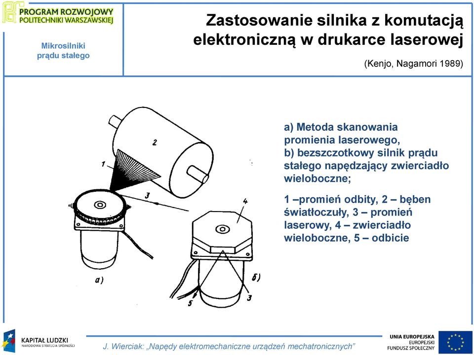 stałego napędzający zwierciadło wieloboczne; 1 promień odbity, 2 bęben