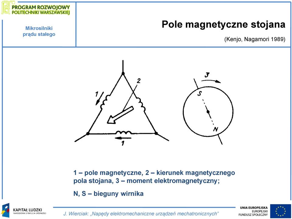 magnetycznego pola stojana, 3
