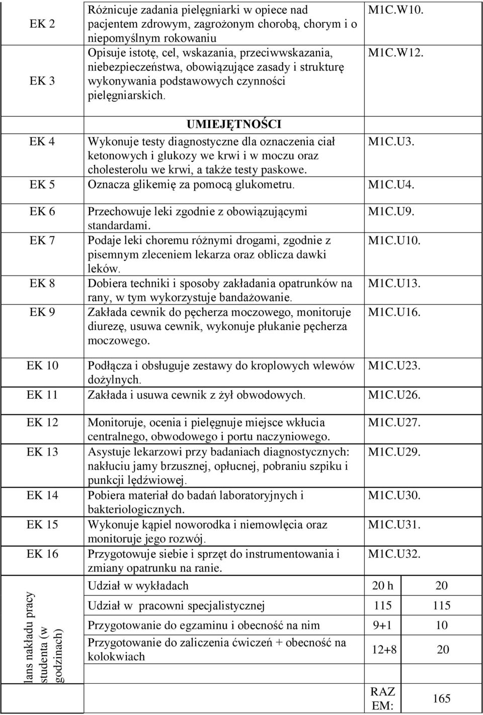 U3. ketonowych i glukozy we krwi i w moczu oraz cholesterolu we krwi, a także testy paskowe. EK 5 Oznacza glikemię za pomocą glukometru. M1C.U4.