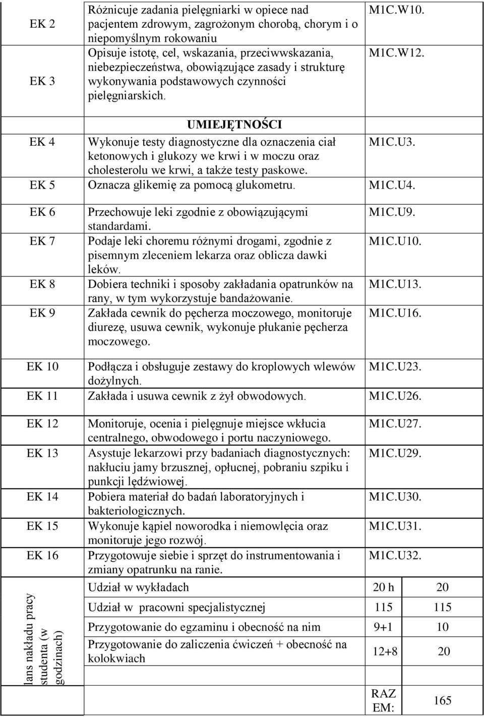 U3. ketonowych i glukozy we krwi i w moczu oraz cholesterolu we krwi, a także testy paskowe. EK 5 Oznacza glikemię za pomocą glukometru. M1C.U4.