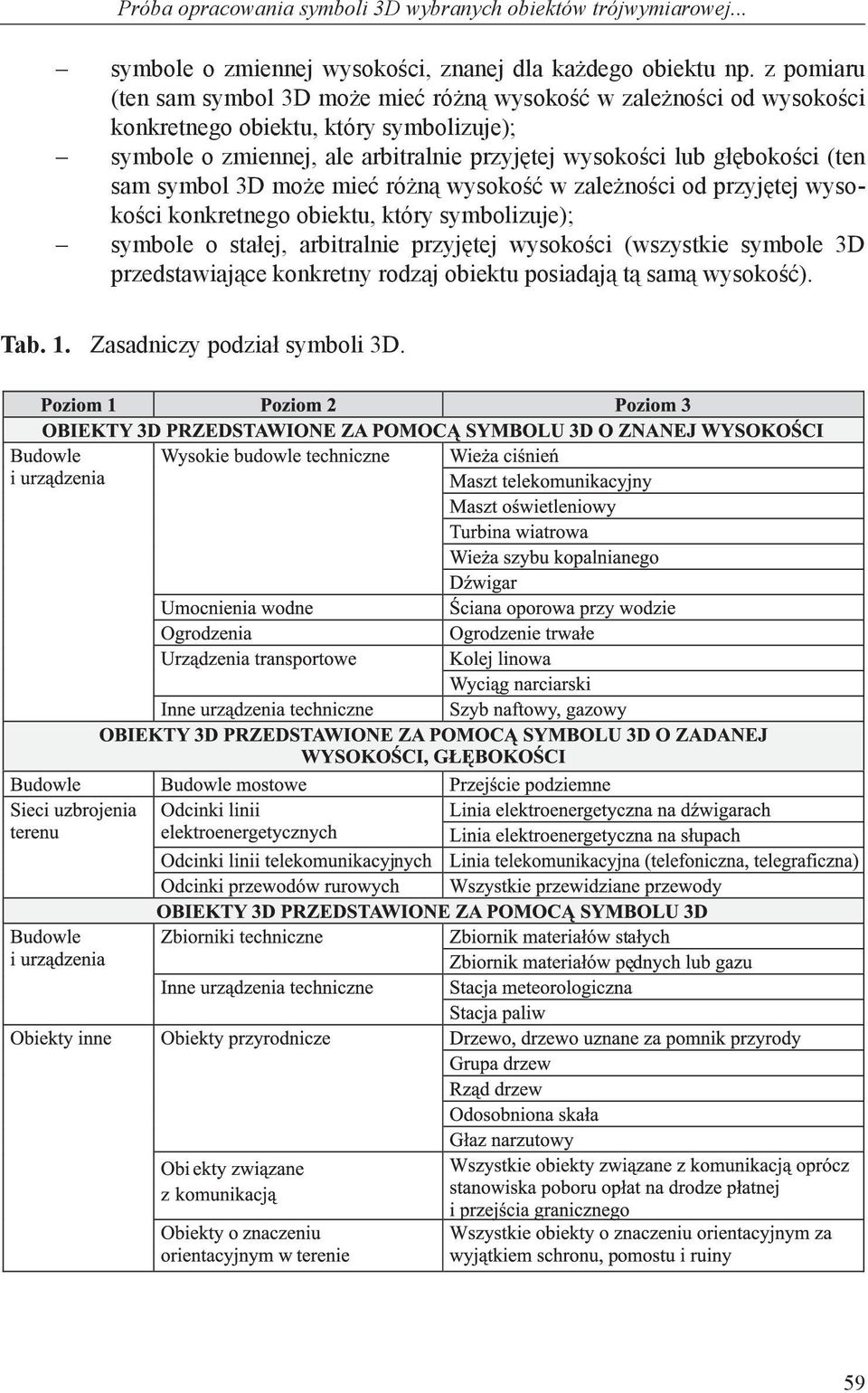 arbitralnie przyjętej wysokości lub głębokości (ten sam symbol 3D może mieć różną wysokość w zależności od przyjętej wysokości konkretnego obiektu, który