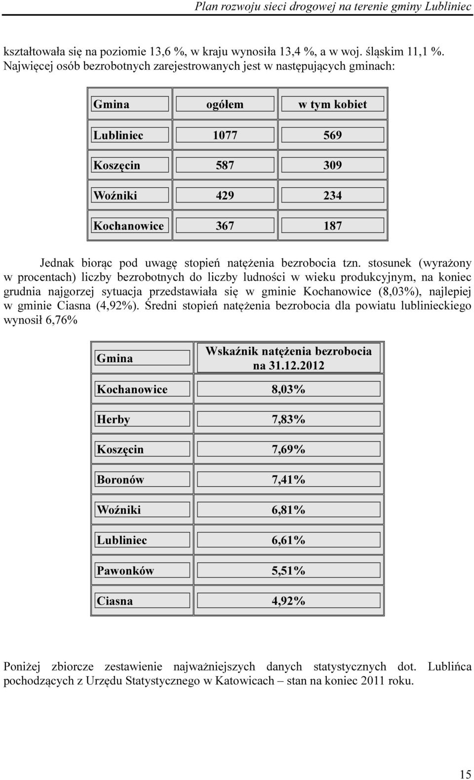 stopień natężenia bezrobocia tzn.