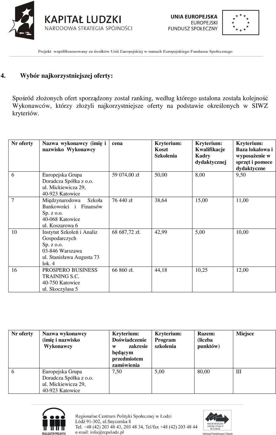 Mickiewicza 29, 40-923 Katowice 7 Międzynarodowa Szkoła Bankowości i Finansów 40-068 Katowice ul. Koszarowa 6 10 Instytut Szkoleń i Analiz Gospodarczych 03-846 Warszawa ul. Stanisława Augusta 73 lok.