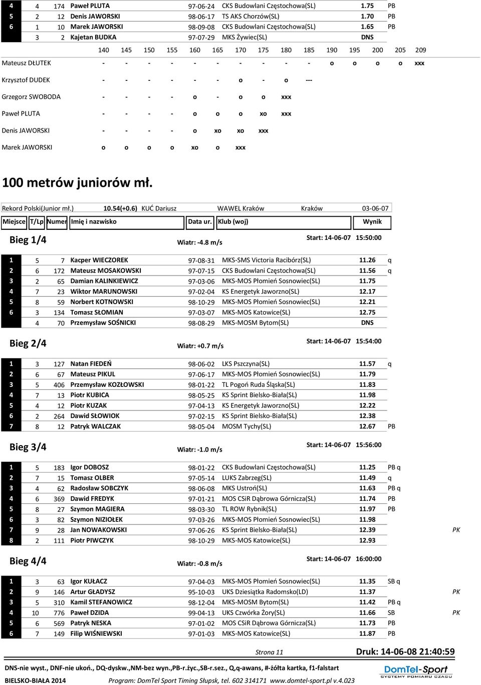 PLUTA Denis JAWORSKI Marek JAWORSKI - - - - - - o - o --- - - - - o - o o xxx - - - - o o o xo xxx - - - - o xo xo xxx o o o o xo o xxx 100 metrów juniorów mł. Rekord Polski(Junior mł.) 10.54(+0.