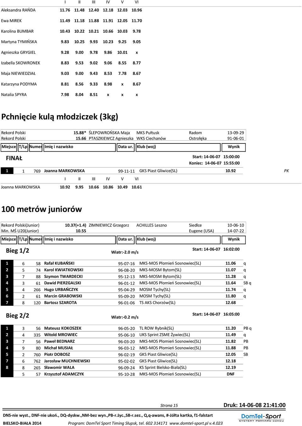 67 7.98 8.04 8.51 x x x Pchnięcie kulą młodziczek (3kg) Rekord Polski 15.88* ŚLEPOWROŃSKA Maja MKS Pułtusk Radom 13-09-29 Rekord Polski 15.