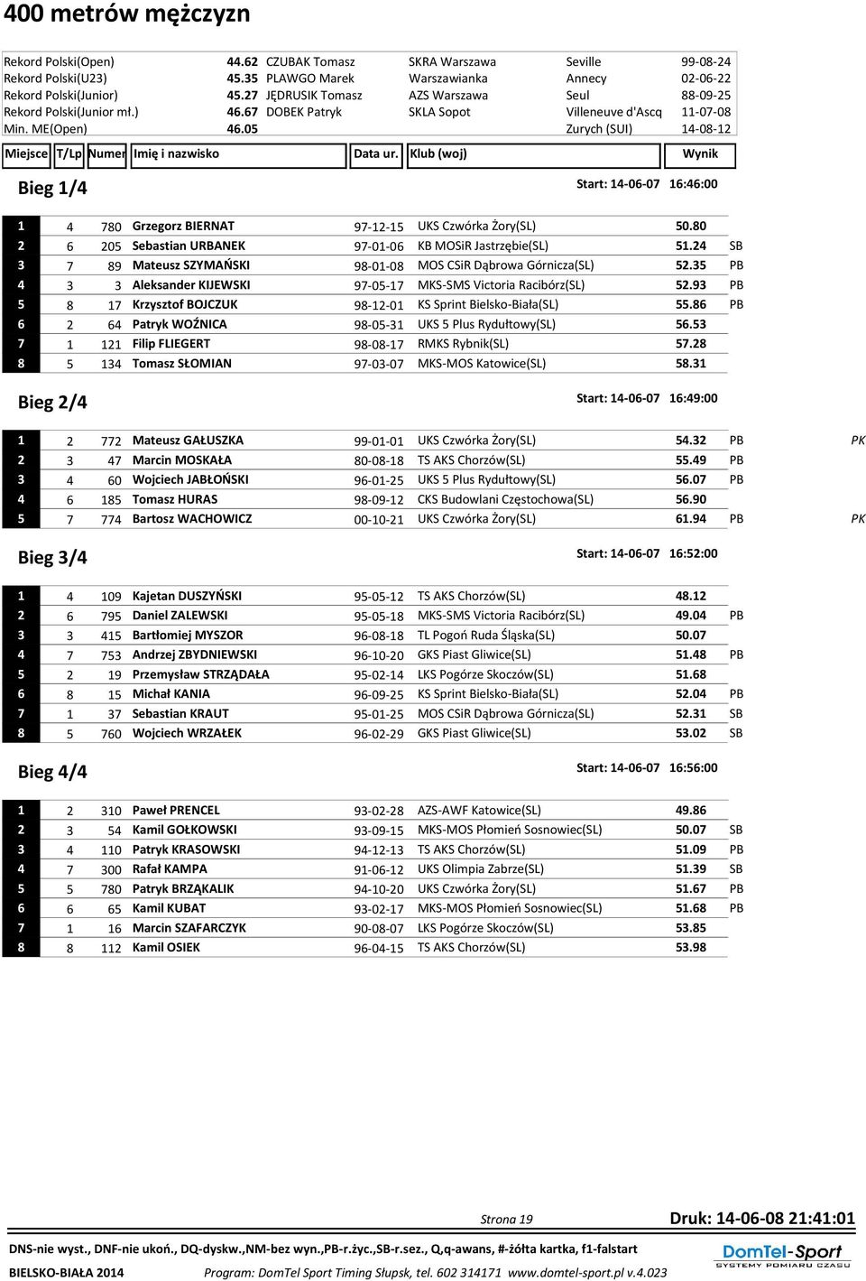 05 Bieg 1/4 Start: 14-06-07 16:46:00 1 4 780 Grzegorz BIERNAT 97-12-15 UKS Czwórka Żory(SL) 50.80 2 6 205 Sebastian URBANEK 97-01-06 KB MOSiR Jastrzębie(SL) 51.