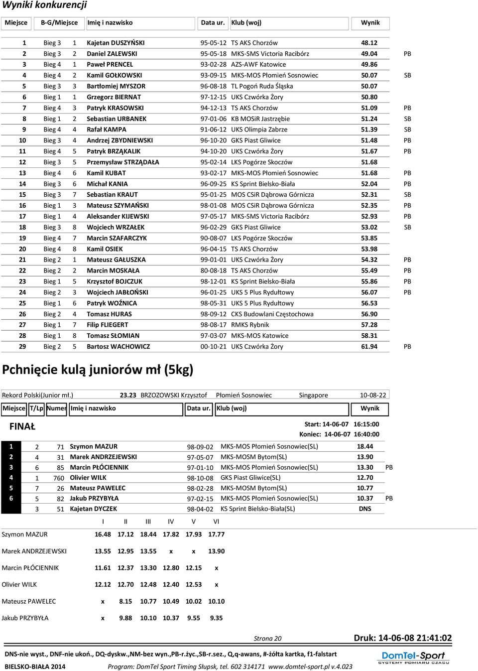 07 SB 5 Bieg 3 3 Bartłomiej MYSZOR 96-08-18 TL Pogoń Ruda Śląska 50.07 6 Bieg 1 1 Grzegorz BIERNAT 97-12-15 UKS Czwórka Żory 50.80 7 Bieg 4 3 Patryk KRASOWSKI 94-12-13 TS AKS Chorzów 51.