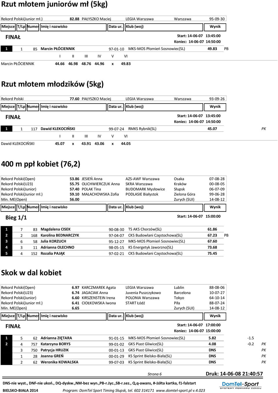 66 46.98 48.76 44.96 x 49.83 Rzut młotem młodzików (5kg) Rekord Polski 77.