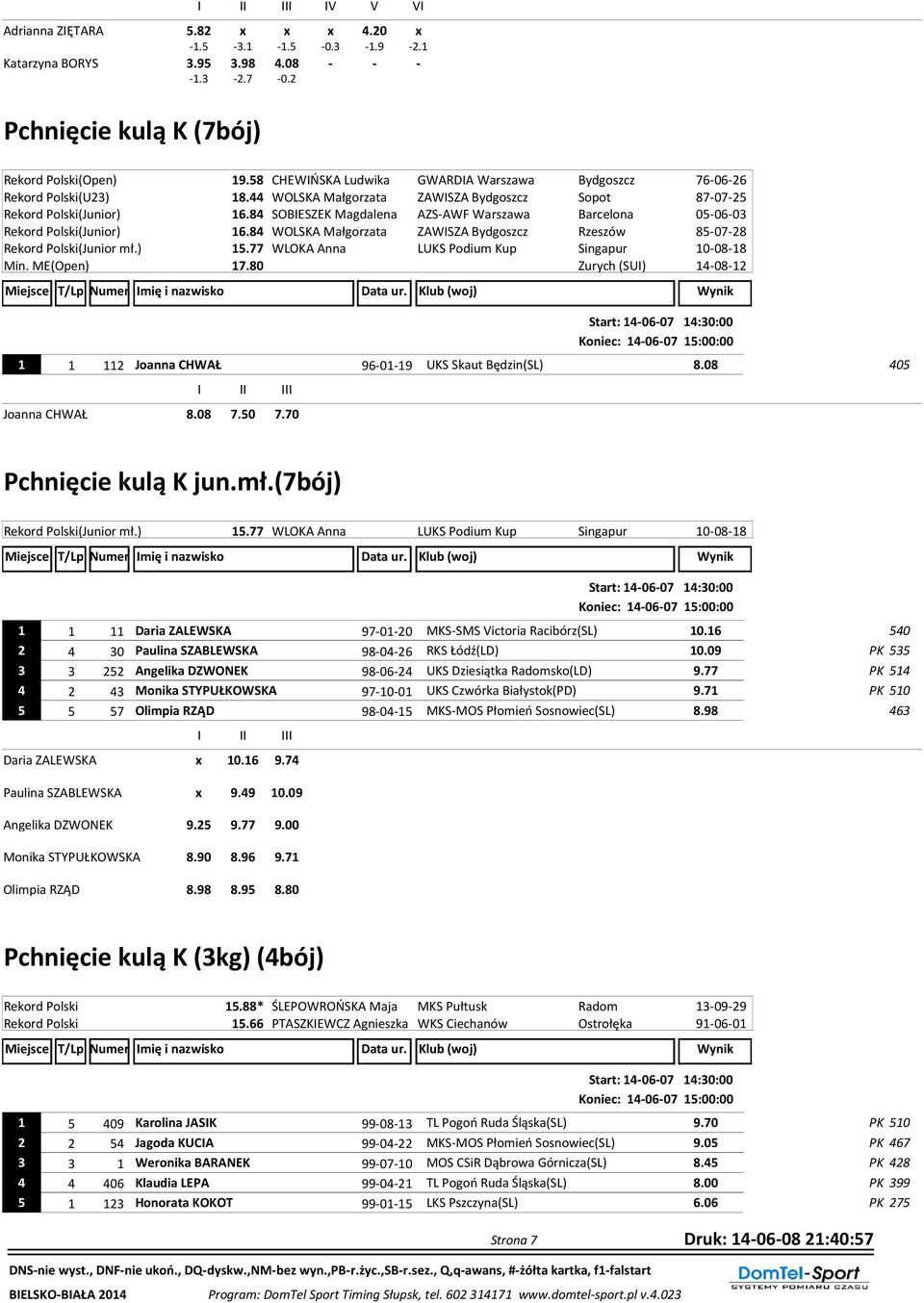 84 SOBIESZEK Magdalena AZS-AWF Warszawa Barcelona 05-06-03 Rekord Polski(Junior) 16.84 WOLSKA Małgorzata ZAWISZA Bydgoszcz Rzeszów 85-07-28 Rekord Polski(Junior mł.) 15.