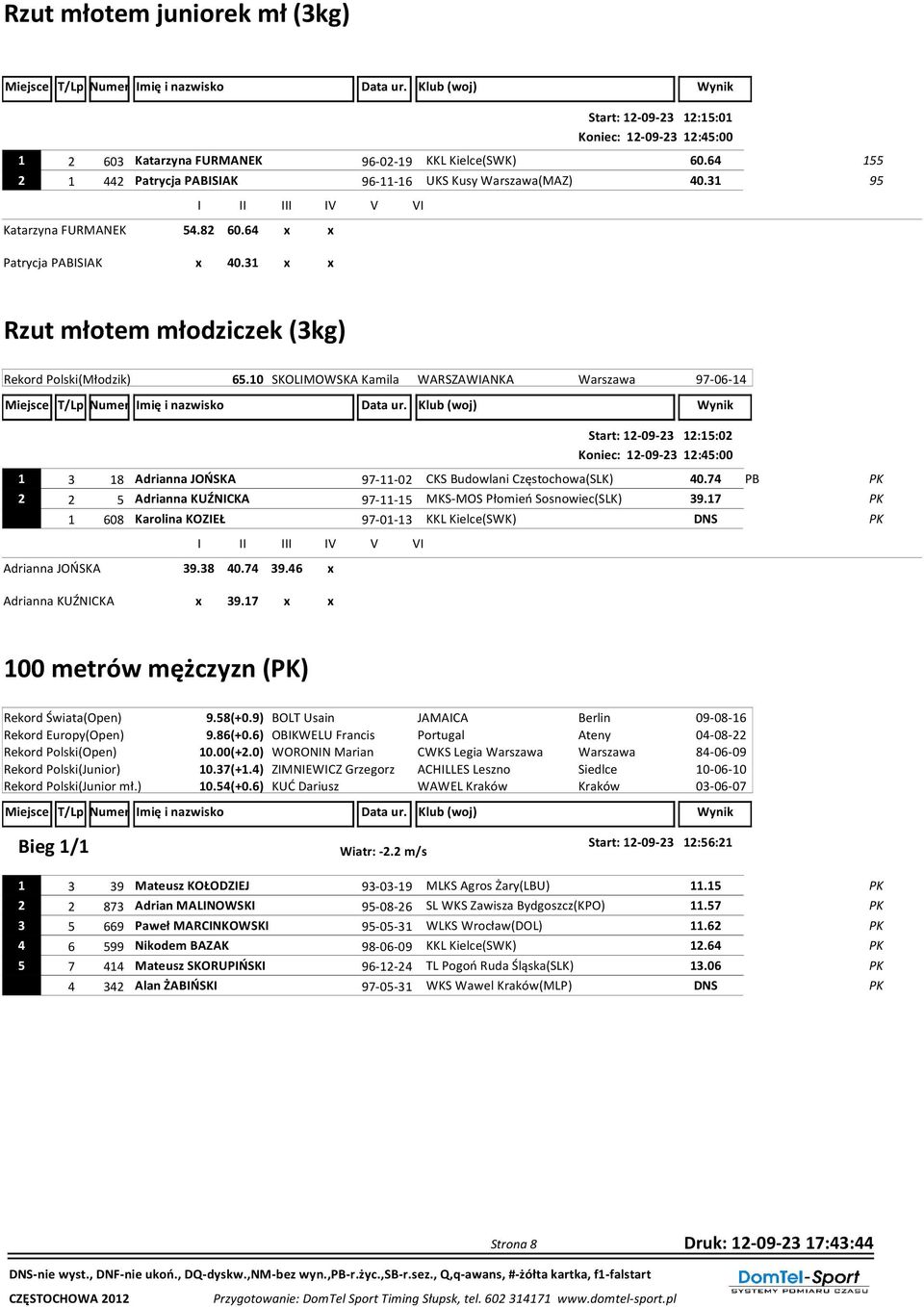 31 x x Rzut młotem młodziczek (3kg) Rekord Polski(Młodzik) 65.