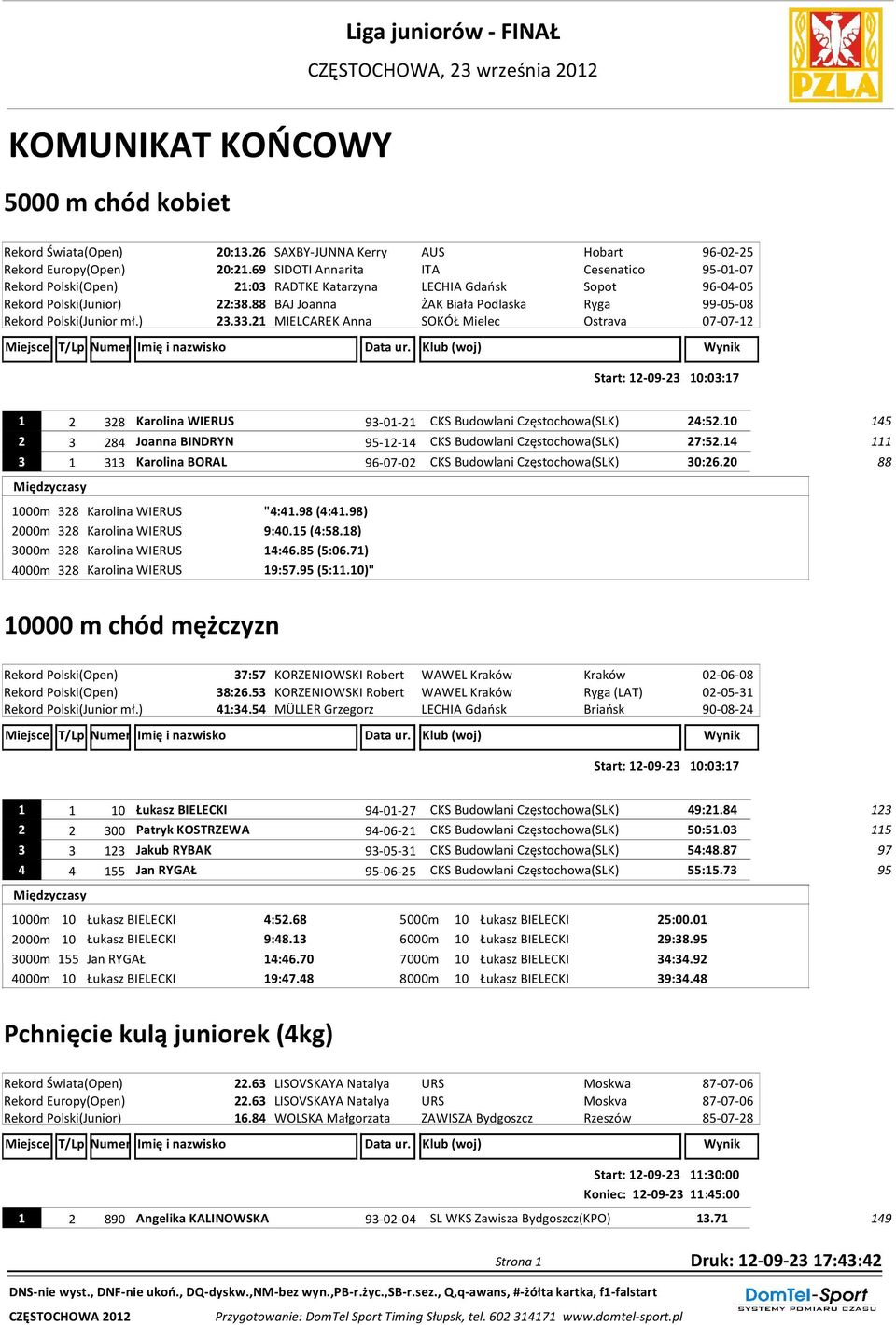 88 BAJ Joanna ŻAK Biała Podlaska Ryga 99-05-08 Rekord Polski(Junior mł.) 23.33.