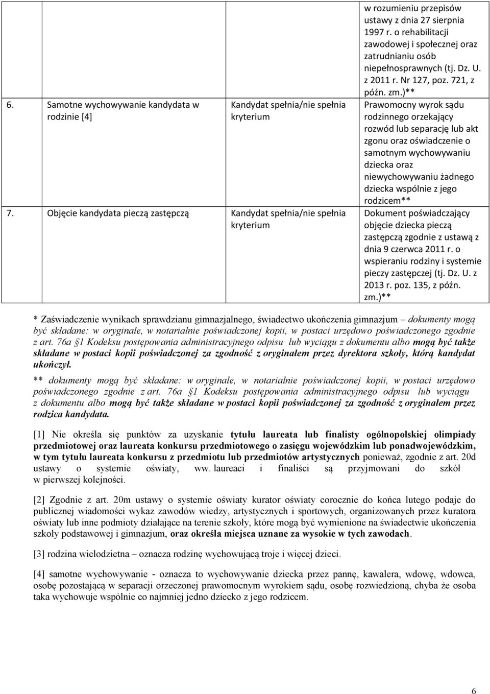 )** Prawomocny wyrok sądu rodzinnego orzekający rozwód lub separację lub akt zgonu oraz oświadczenie o samotnym wychowywaniu dziecka oraz niewychowywaniu żadnego dziecka wspólnie z jego rodzicem**