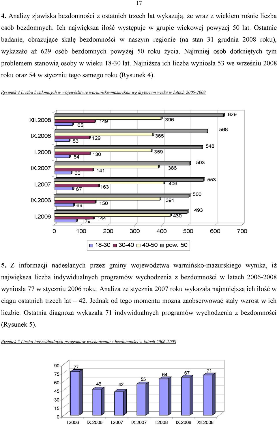 Najmniej osób dotkniętych tym problemem stanowią osoby w wieku 18-30 lat. Najniższa ich liczba wyniosła 53 we wrześniu 2008 roku oraz 54 w styczniu tego samego roku (Rysunek 4).