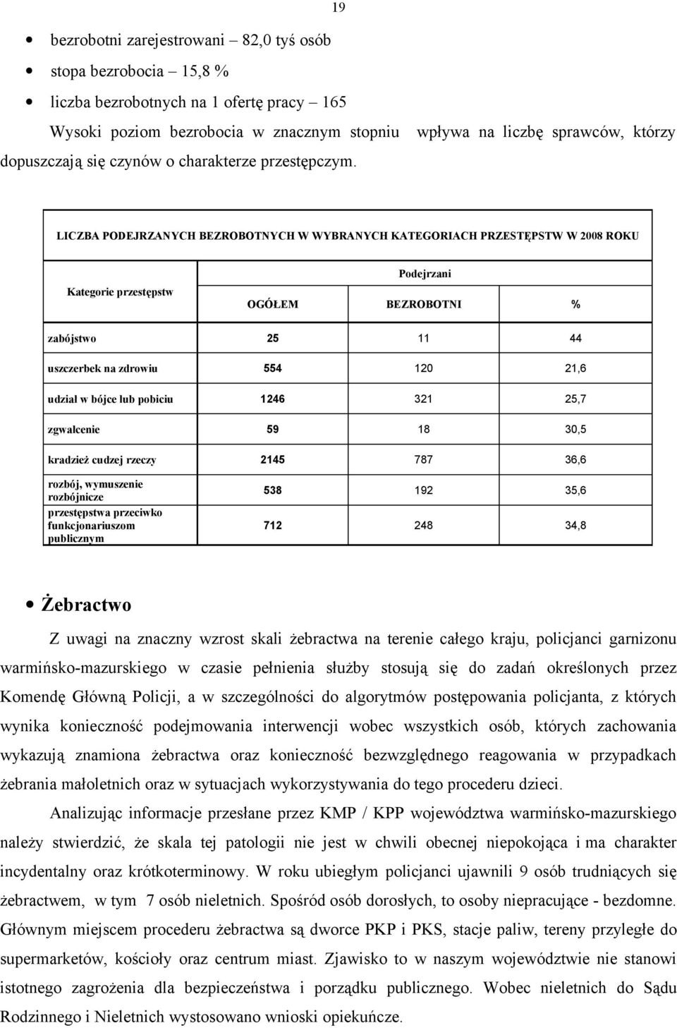 LICZBA PODEJRZANYCH BEZROBOTNYCH W WYBRANYCH KATEGORIACH PRZESTĘPSTW W 2008 ROKU Kategorie przestępstw Podejrzani OGÓŁEM BEZROBOTNI % zabójstwo 25 11 44 uszczerbek na zdrowiu 554 120 21,6 udział w