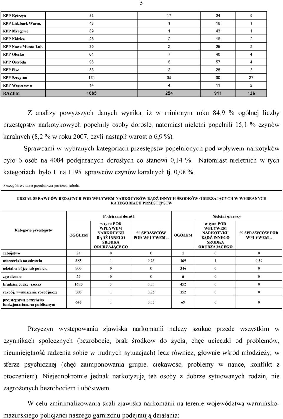 84,9 % ogólnej liczby przestępstw narkotykowych popełniły osoby dorosłe, natomiast nieletni popełnili 15,1 % czynów karalnych (8,2 % w roku 2007, czyli nastąpił wzrost o 6,9 %).