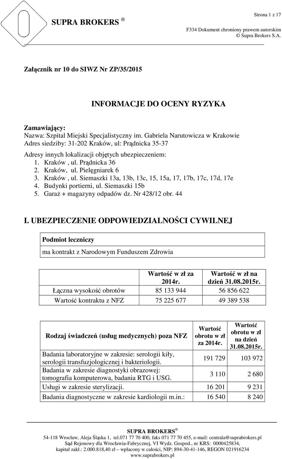 Kraków, ul. Siemaszki 13a, 13b, 13c, 15, 15a, 17, 17b, 17c, 17d, 17e 4. Budynki portierni, ul. Siemaszki 15b 5. GaraŜ + magazyny odpadów dz. Nr 428/12 obr. 44 I.