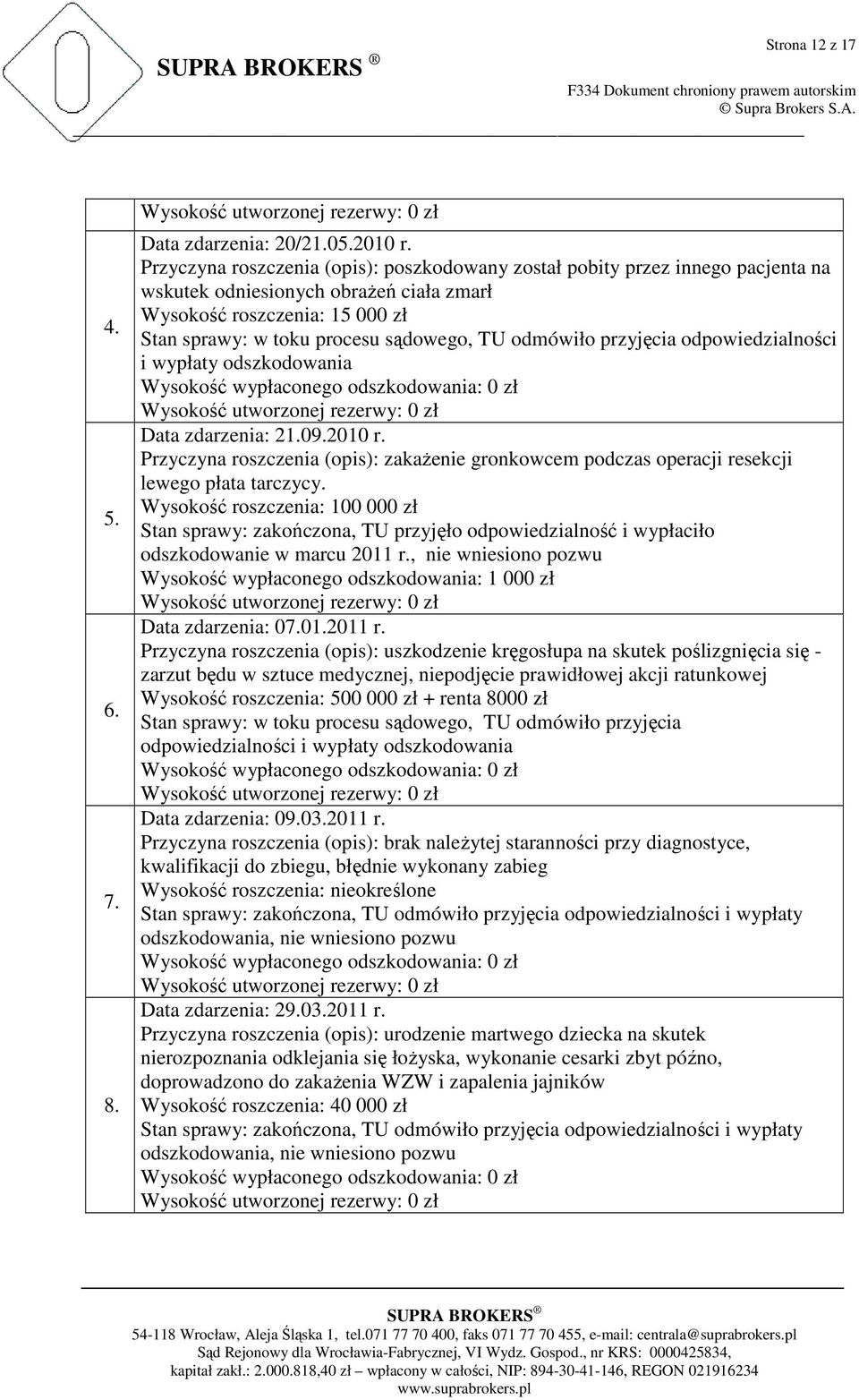 odmówiło przyjęcia odpowiedzialności i wypłaty odszkodowania Data zdarzenia: 21.09.2010 r. Przyczyna roszczenia (opis): zakaŝenie gronkowcem podczas operacji resekcji lewego płata tarczycy.