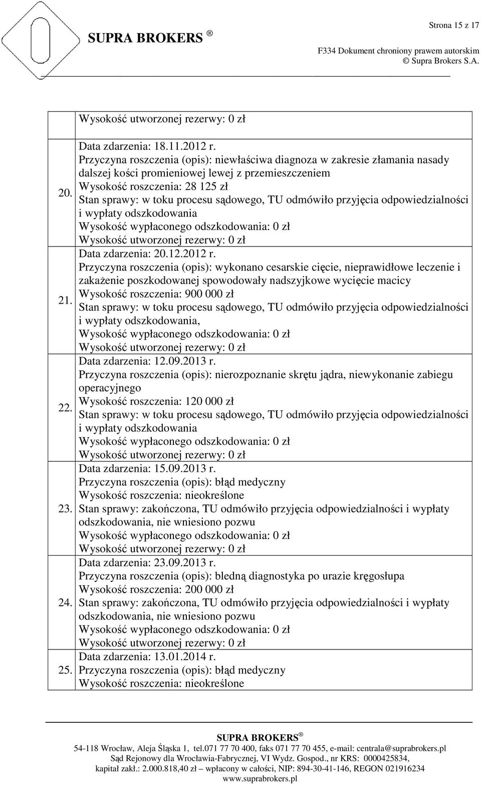 TU odmówiło przyjęcia odpowiedzialności i wypłaty odszkodowania Data zdarzenia: 20.12.2012 r.