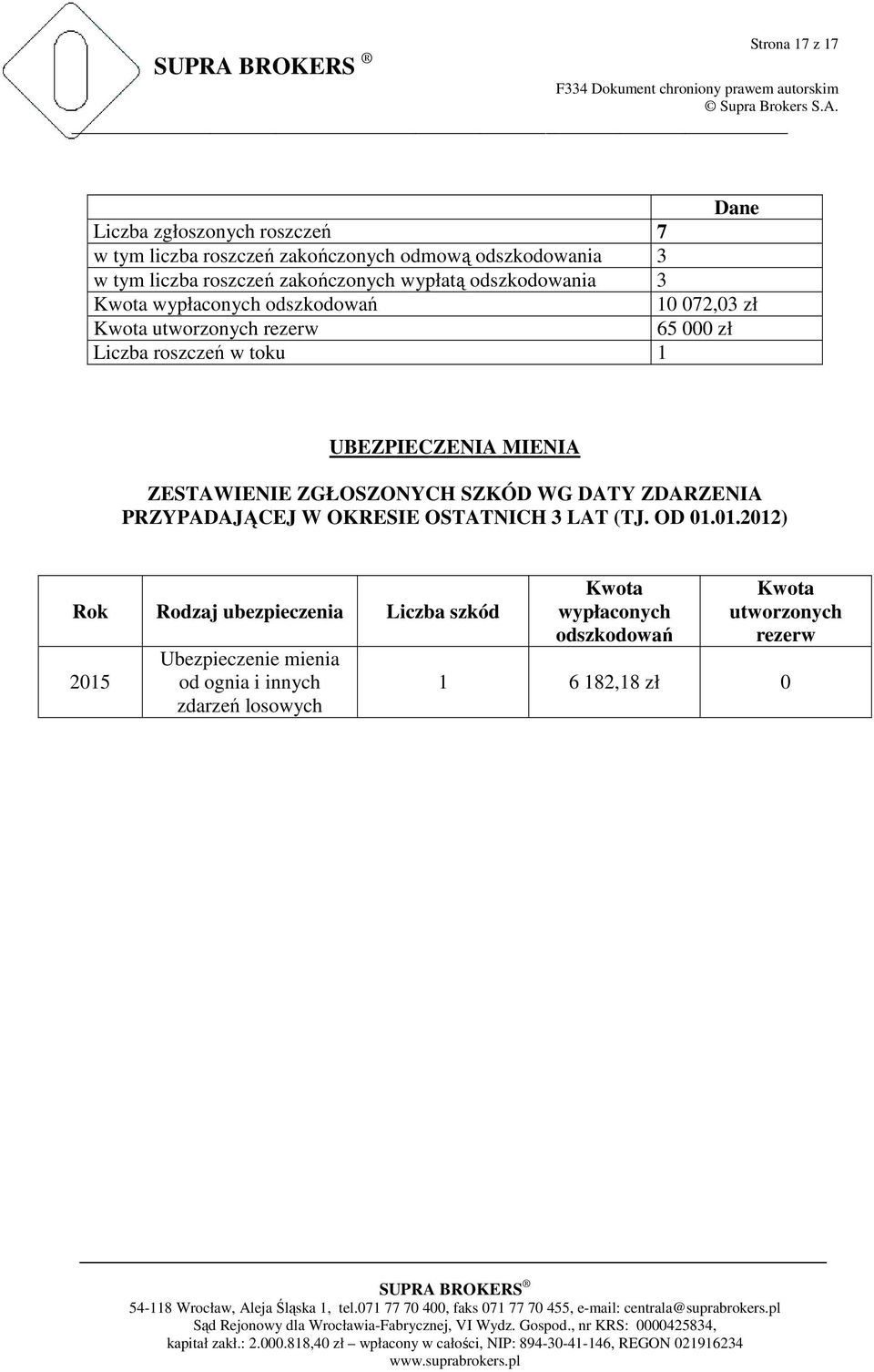 UBEZPIECZENIA MIENIA ZESTAWIENIE ZGŁOSZONYCH SZKÓD WG DATY ZDARZENIA PRZYPADAJĄCEJ W OKRESIE OSTATNICH 3 LAT (TJ. OD 01.