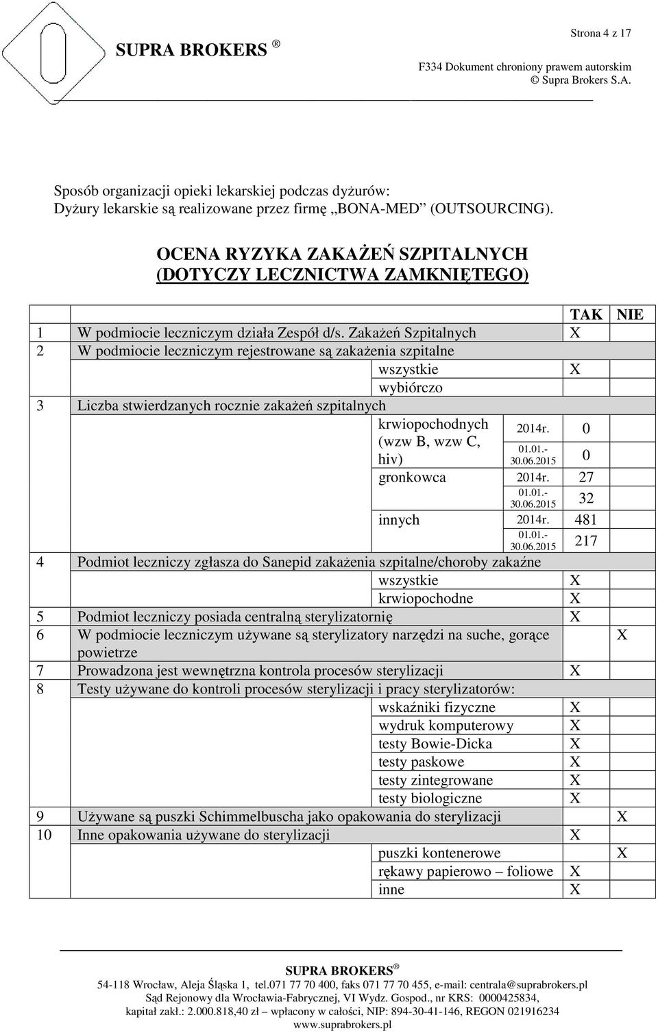ZakaŜeń Szpitalnych 2 W podmiocie leczniczym rejestrowane są zakaŝenia szpitalne wszystkie wybiórczo 3 Liczba stwierdzanych rocznie zakaŝeń szpitalnych krwiopochodnych (wzw B, wzw C, hiv) 2014r. 0 01.
