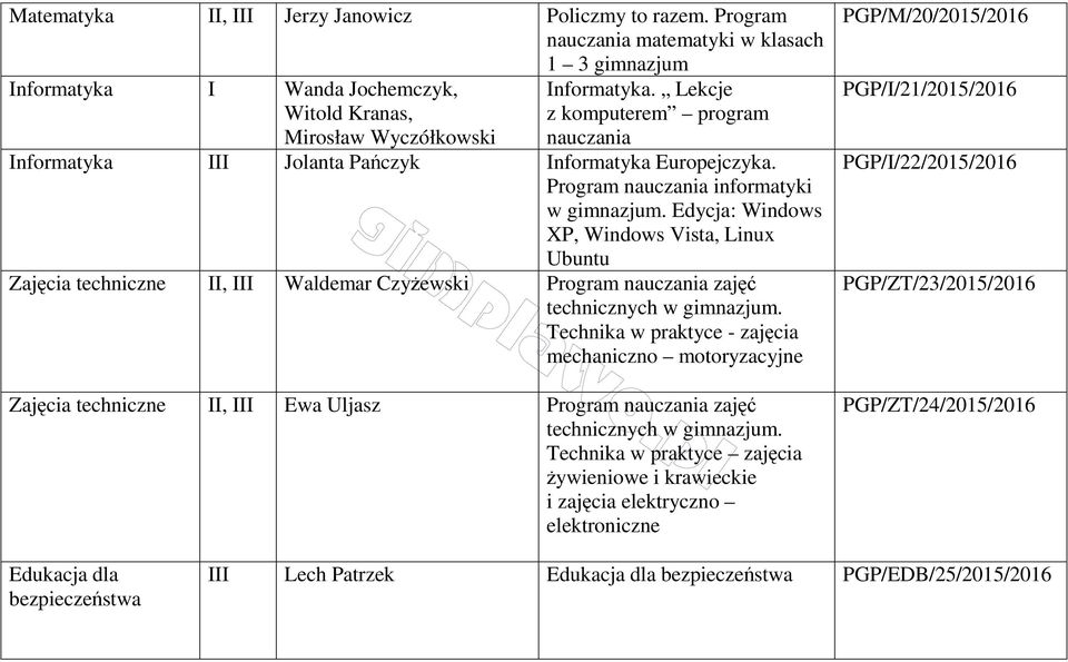 Edycja: Windows XP, Windows Vista, Linux Ubuntu Zajęcia techniczne II, Waldemar Czyżewski Program nauczania zajęć technicznych w gimnazjum.