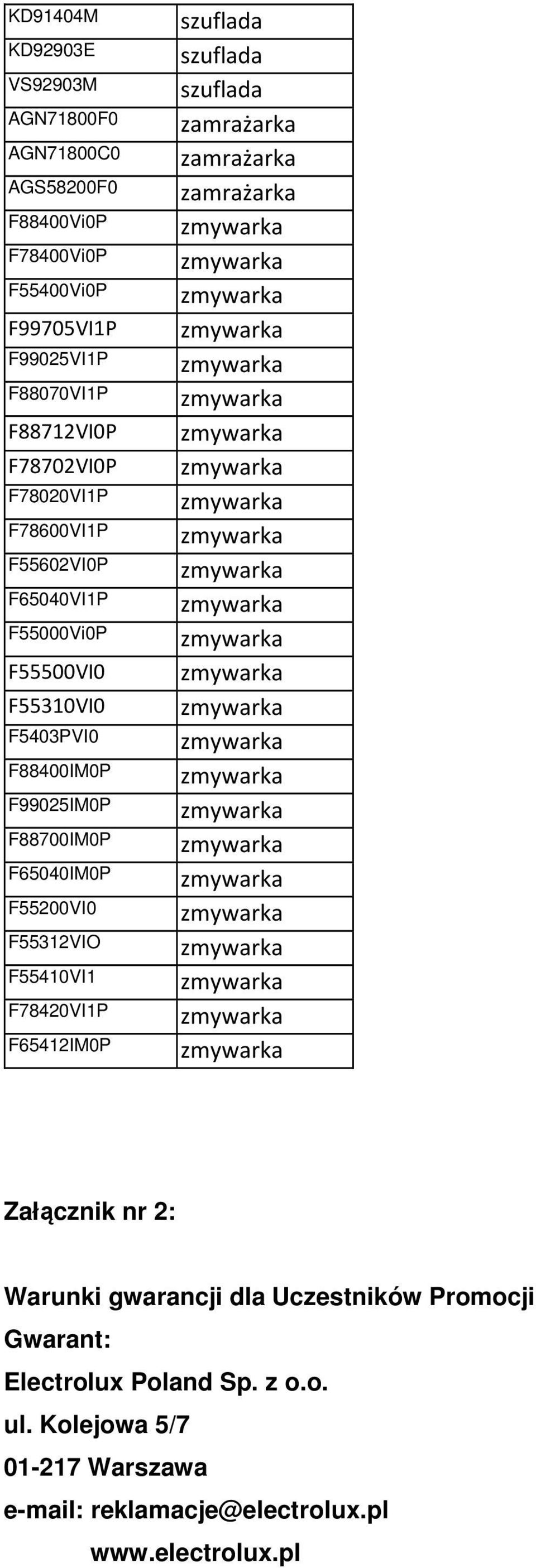 F55200VI0 F55312VIO F55410VI1 F78420VI1P F65412IM0P szuflada szuflada szuflada zamrażarka zamrażarka zamrażarka Załącznik nr 2: Warunki