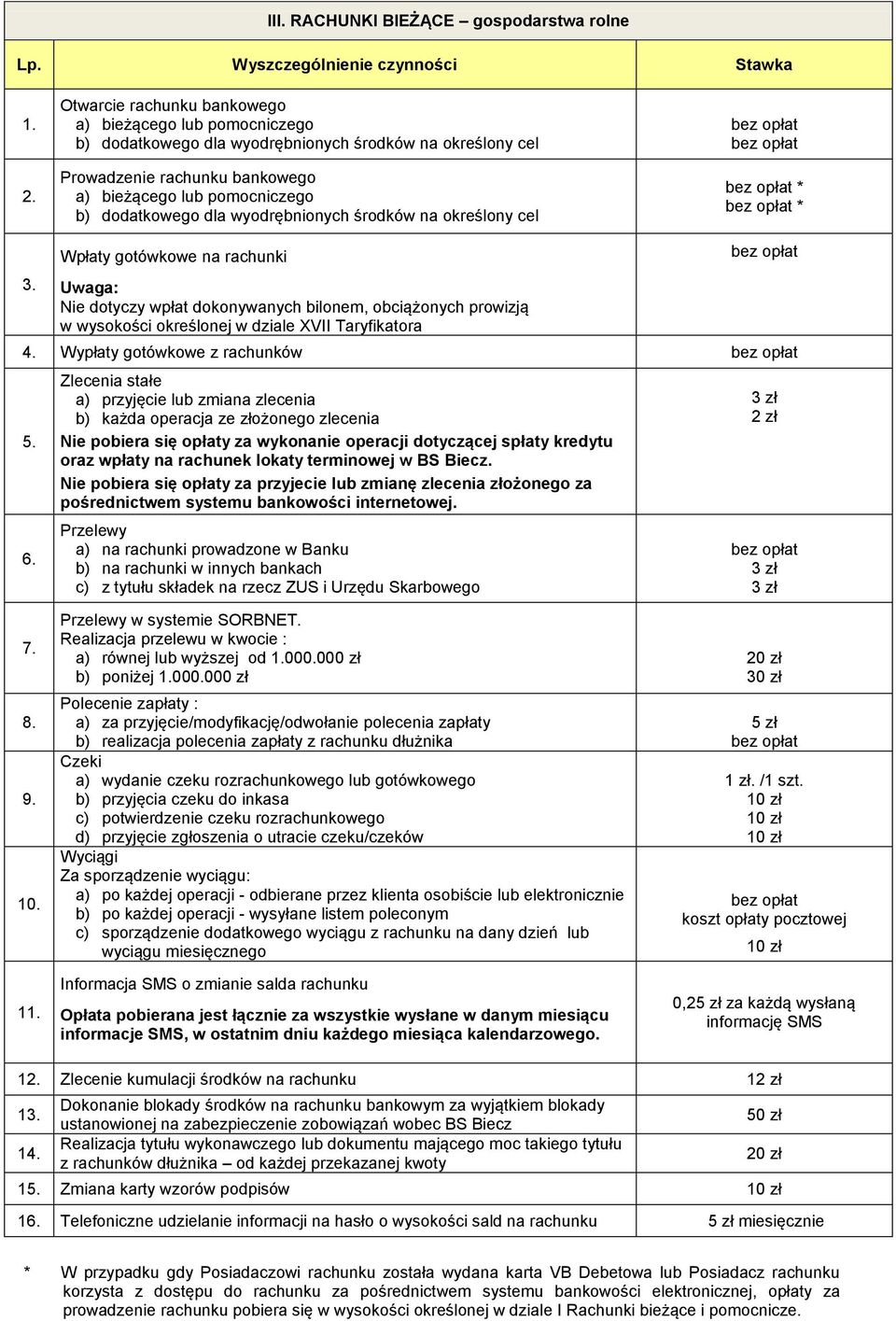Wypłaty gotówkowe z rachunków oraz wpłaty na rachunek lokaty terminowej w BS Biecz. Nie pobiera się opłaty za przyjecie lub zmianę zlecenia złożonego za pośrednictwem systemu bankowości internetowej.