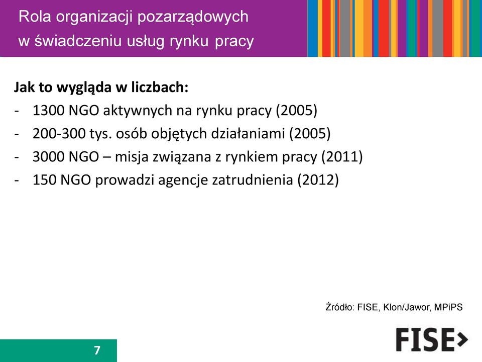 osób objętych działaniami (2005) - 3000 NGO misja związana z