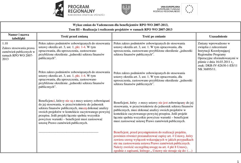 1-4. W tym opracowaniu, dla uproszczenia, zastosowano przybliŝone określenie jednostki sektora finansów publicznych. Pełen zakres podmiotów zobowiązanych do stosowania ustawy określa art. 3, ust. 1.