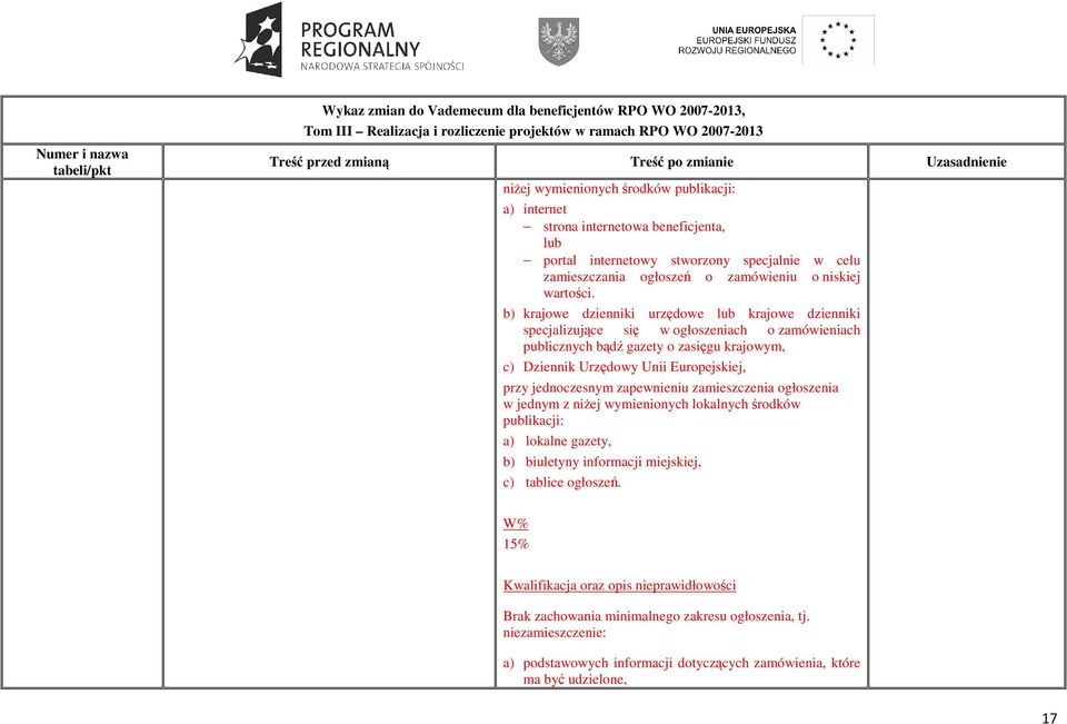 b) krajowe dzienniki urzędowe lub krajowe dzienniki specjalizujące się w ogłoszeniach o zamówieniach publicznych bądź gazety o zasięgu krajowym, c) Dziennik Urzędowy Unii