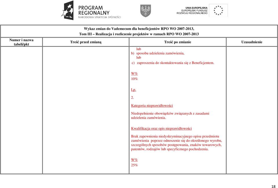 Brak zapewnienia niedyskryminacyjnego opisu przedmiotu zamówienia poprzez odnoszenie się do określonego