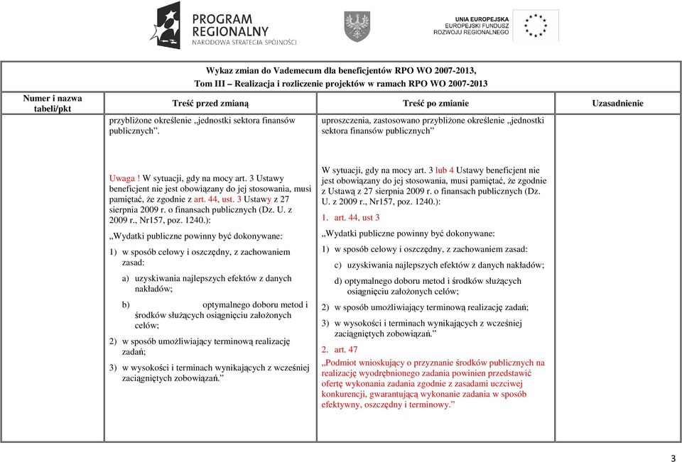 ): Wydatki publiczne powinny być dokonywane: 1) w sposób celowy i oszczędny, z zachowaniem zasad: a) uzyskiwania najlepszych efektów z danych nakładów; b) optymalnego doboru metod i środków słuŝących