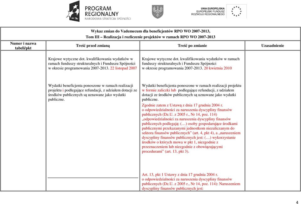 20 kwietnia 2010 Wydatki beneficjenta ponoszone w ramach realizacji projektu i podlegające refundacji, z udziałem dotacji ze środków publicznych są uznawane jako wydatki publiczne.