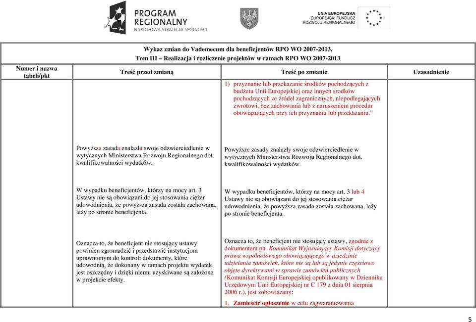 PowyŜsze zasady znalazły swoje odzwierciedlenie w wytycznych Ministerstwa Rozwoju Regionalnego dot. kwalifikowalności wydatków. W wypadku beneficjentów, którzy na mocy art.