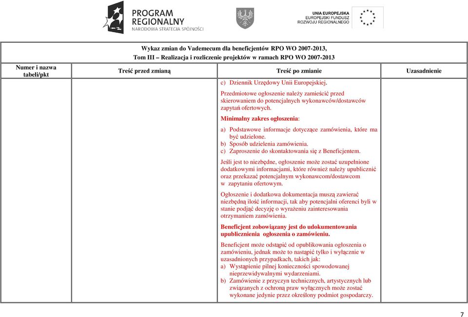 Jeśli jest to niezbędne, ogłoszenie moŝe zostać uzupełnione dodatkowymi informacjami, które równieŝ naleŝy upublicznić oraz przekazać potencjalnym wykonawcom/dostawcom w zapytaniu ofertowym.